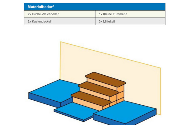 Große Treppe (seitlich gesichert) 