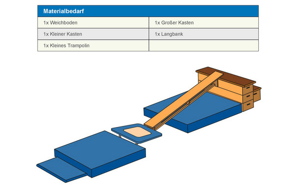 Trampolinsprung mit Rampe 